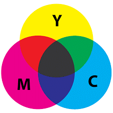 CMY